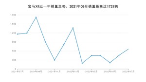 2022年7月宝马X4销量数据发布 共卖了662台