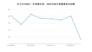2022年7月沃尔沃V60销量数据发布 共卖了12台