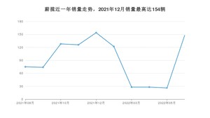 2022年7月大众蔚揽销量如何？ 在中型车车型中排名怎么样？