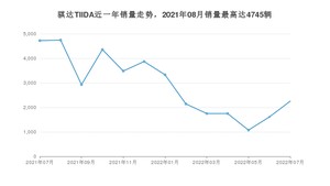 2022年7月日产骐达TIIDA销量多少？ 在日系车中排名怎么样？