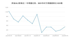 2022年7月奔驰GLC轿跑销量如何？ 在SUV车型中排名怎么样？