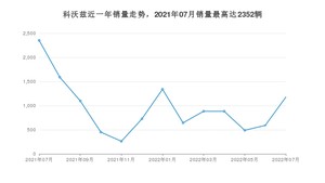 2022年7月雪佛兰科沃兹销量多少？ 在美系车中排名怎么样？