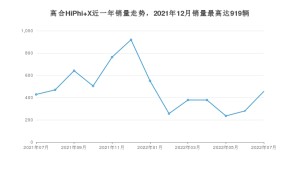2022年7月高合HiPhi X销量怎么样？ 在50-70万中排名怎么样？