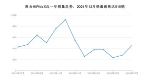 2022年7月高合HiPhi X销量怎么样？ 在50-70万中排名怎么样？