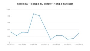 2022年7月奔驰EQC销量多少？ 在德系车中排名怎么样？