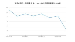 2022年7月宝马8系销量多少？ 在德系车中排名怎么样？