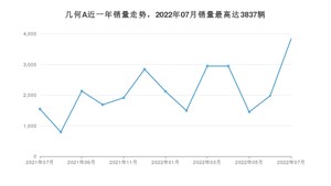 2022年7月几何汽车几何A销量数据发布 共卖了3837台