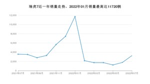 2022年7月奇瑞瑞虎7销量怎么样？ 在5-10万中排名怎么样？