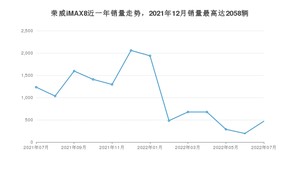 2022年7月荣威iMAX8销量多少？ 在自主车中排名怎么样？