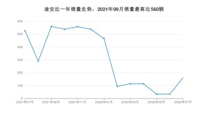 2022年7月大众途安销量多少？ 在德系车中排名怎么样？