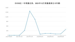 2022年7月福特EVOS销量多少？ 在美系车中排名怎么样？