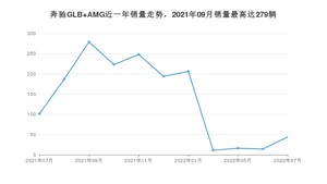 2022年7月奔驰GLB AMG销量怎么样？ 在40-45万中排名怎么样？