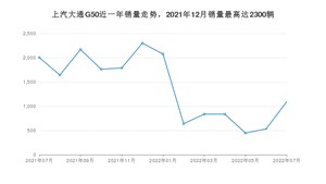 2022年7月上汽大通G50销量数据发布 共卖了1093台