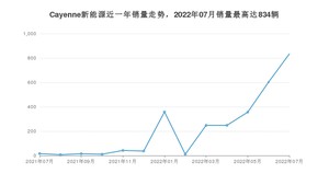 2022年7月保时捷Cayenne新能源销量数据发布 共卖了834台