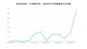 2022年7月奔驰EQB销量怎么样？ 在中排名怎么样？