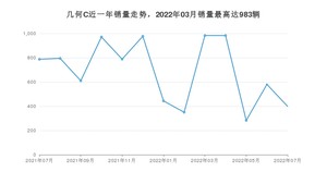 2022年7月几何汽车几何C销量多少？ 在哪个城市卖得最好？