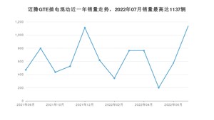 2022年7月大众迈腾GTE插电混动销量怎么样？ 在20-25万中排名怎么样？