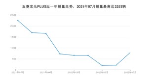 2022年7月五菱宏光PLUS销量怎么样？ 在5-10万中排名怎么样？