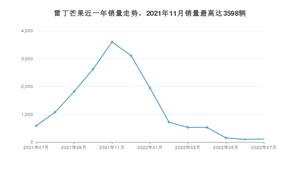 2022年7月雷丁芒果销量如何？ 在微型车车型中排名怎么样？