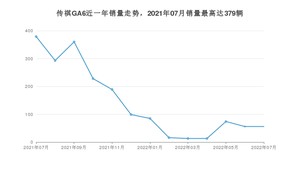 2022年7月广汽传祺传祺GA6销量数据发布 共卖了56台