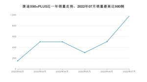 2022年7月捷途X90 PLUS销量数据发布 共卖了980台