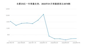 2022年7月名爵ZS销量多少？ 在哪个城市卖得最好？