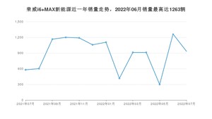 2022年7月荣威i6 MAX新能源销量如何？ 在紧凑型车车型中排名怎么样？