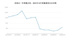 2022年7月起亚奕跑销量数据发布 共卖了628台