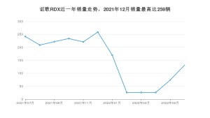 2022年7月讴歌RDX销量数据发布 共卖了132台