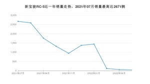 2022年7月新宝骏RC-5销量多少？ 在自主车中排名怎么样？