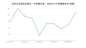 2022年7月路虎发现运动版新能源销量怎么样？ 在40-45万中排名怎么样？