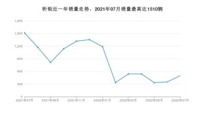 2022年7月斯柯达昕锐销量数据发布 共卖了501台