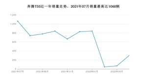 2022年7月奔腾T55销量数据发布 共卖了302台