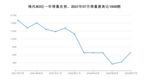 2022年7月江淮瑞风M3销量多少？ 在自主车中排名怎么样？