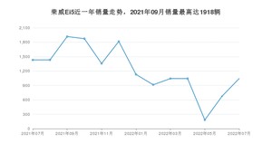 2022年7月荣威Ei5销量怎么样？ 在10-15万中排名怎么样？