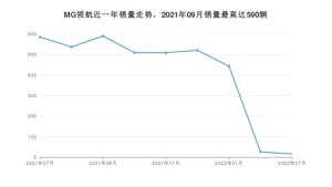 2022年7月名爵MG领航销量多少？ 在英系车中排名怎么样？