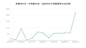 2022年7月奔腾NAT销量多少？ 在自主车中排名怎么样？