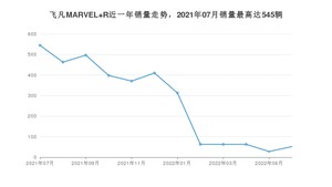 2022年7月飞凡汽车飞凡MARVEL R销量如何？ 在SUV车型中排名怎么样？