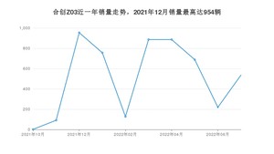 2022年7月合创Z03销量数据发布 共卖了536台