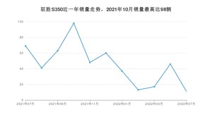 2022年7月江铃驭胜S350销量数据发布 共卖了11台