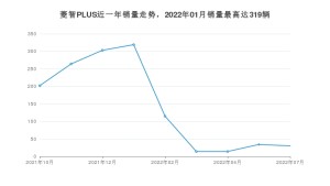 2022年7月东风风行菱智PLUS销量多少？ 在哪个城市卖得最好？