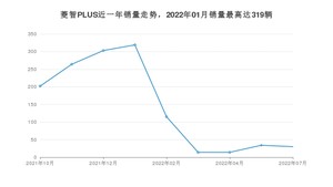 2022年7月东风风行菱智PLUS销量多少？ 在哪个城市卖得最好？