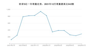 2022年7月长安凯程欧诺S销量多少？ 在自主车中排名怎么样？