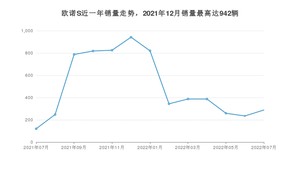 2022年7月长安凯程欧诺S销量多少？ 在自主车中排名怎么样？