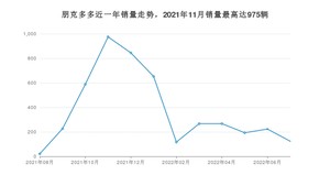 2022年7月朋克汽车朋克多多销量怎么样？ 在5万以下中排名怎么样？