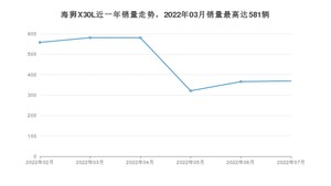 2022年7月金杯海狮X30L销量怎么样？ 在5-10万中排名怎么样？