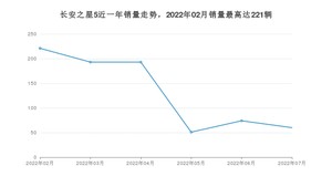 2022年7月长安凯程长安之星5销量如何？ 在微面车型中排名怎么样？