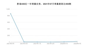 2022年7月东风风行景逸S50销量多少？ 在自主车中排名怎么样？