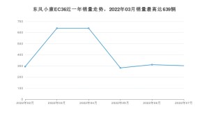 2022年7月东风小康EC36销量数据发布 共卖了302台