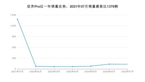 2022年7月凯翼炫界Pro销量如何？ 在SUV车型中排名怎么样？